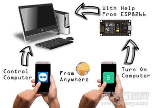 電子產(chǎn)品根本不會(huì)報(bào)廢,他們只會(huì)成精
