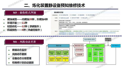 石化緣起，智能守護(hù) 煉化裝置靜設(shè)備預(yù)知維修與風(fēng)險(xiǎn)防控技術(shù)新篇章